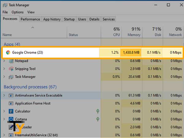 Ram of your device is getting used