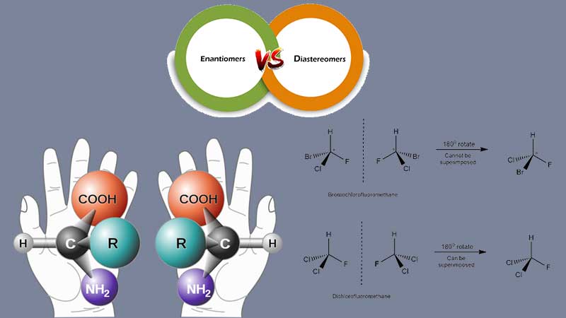 Difference-Between-Enantiomers-and-Diastereomers