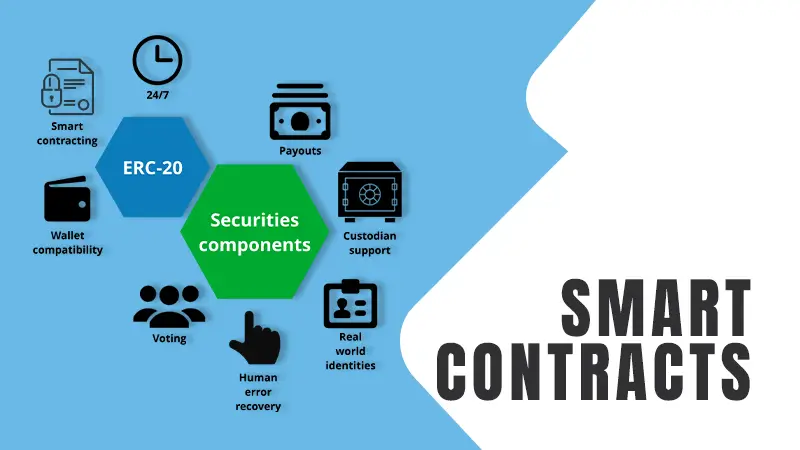 Smart-Contracts
