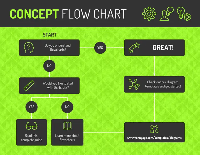 concept-flow-chart