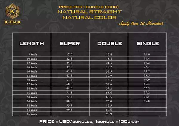 Price list from a Vietnamese hair factory