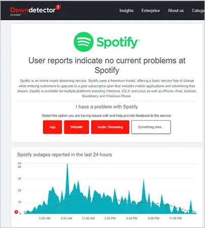 Downdetector assessment report