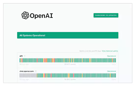 OpenAI Status Page