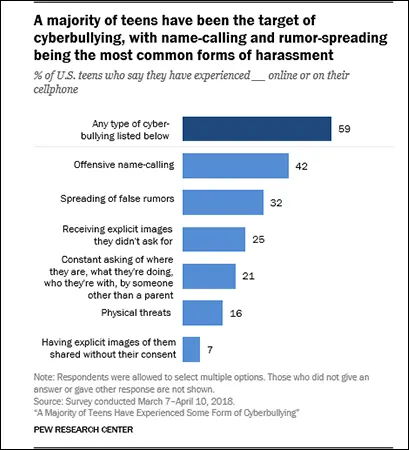 Pew Research Center Report