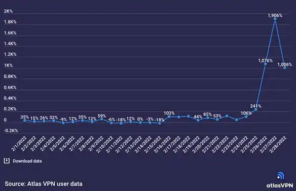 Atlas VPN