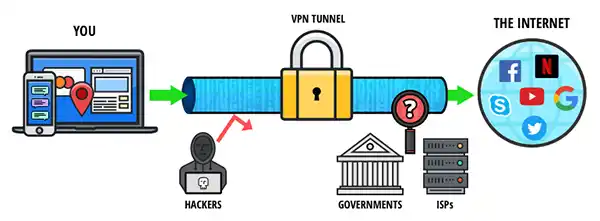 personal vpn