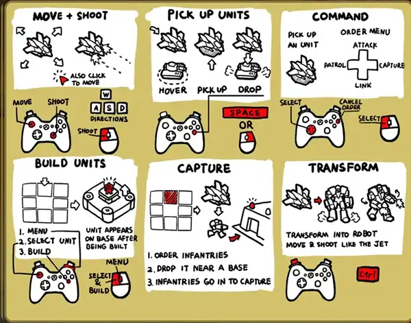 Gameplay Mechanics and Controls