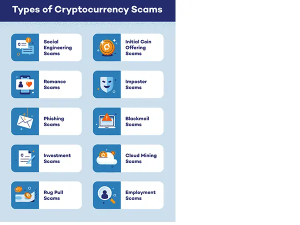 Types of Crypto Scams