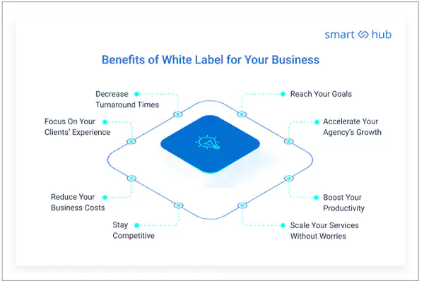 Benefits of White-label ad exchange for your business