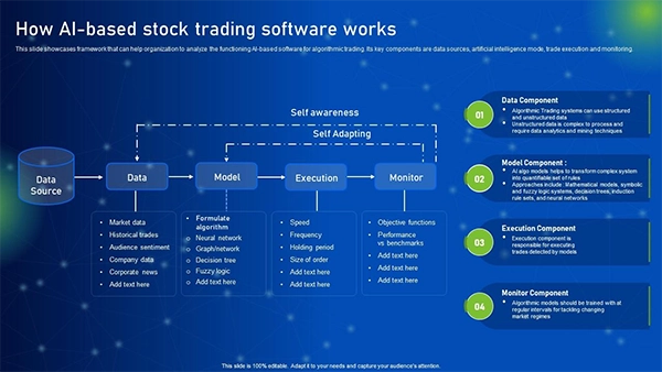 How AI Stock Trading Works?
