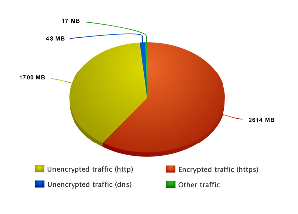 Privacy Implications of Windows 10 Telemetry