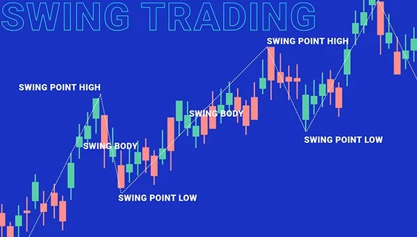 swing trading
