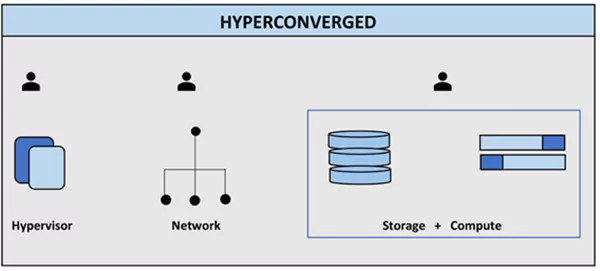The Role of HCI in SDA-Enabled Data Centers