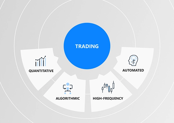 Types of AI Trading