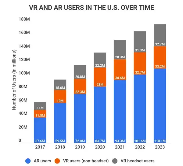 Virtual Reality: