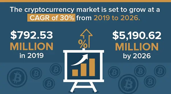 the future trend of cryptocurrency stats image