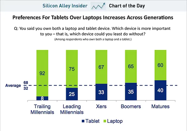 Tablets vs. Laptops stats image 
