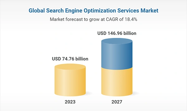 global search engine optimization market 