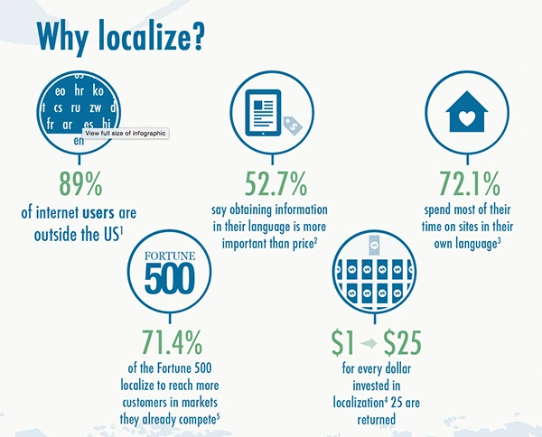 5 Reasons To Localize Your UI