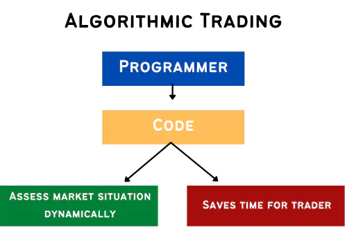 Algorithmic Trading 