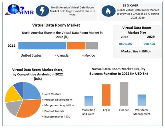 Global Virtual Data Room Market stats image