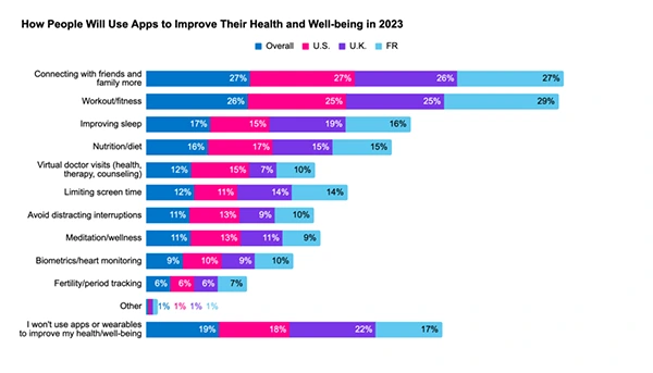 Healthcare Apps stats image