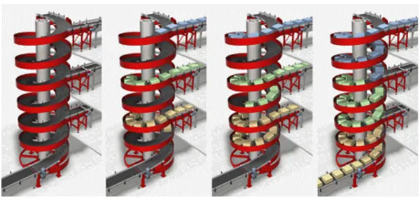 How Does Spiral Conveyors Work