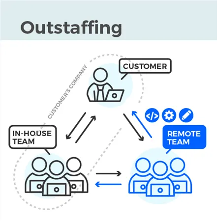 IT outstaffing image