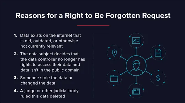 Reasons for a Right to Be Forgotten Request