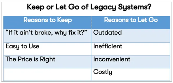 Reasons to keep or let go of legacy systems