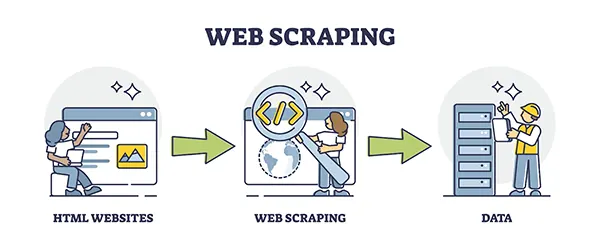 Scrap web at different times of the day.