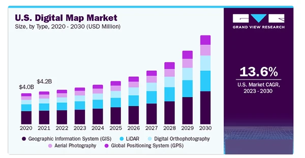 The U.S. Digital Market Map Market Size from 2020-2030.