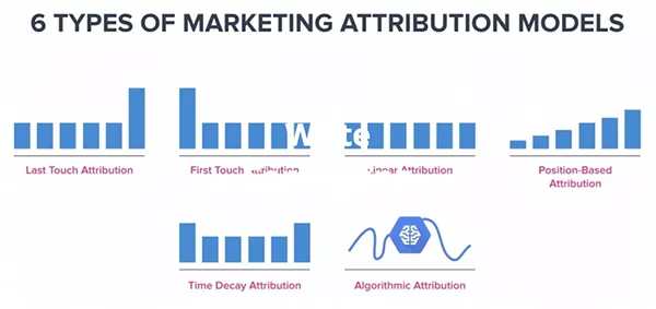 Types of marketing attribution models