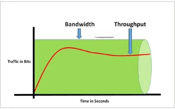 What is bandwidth