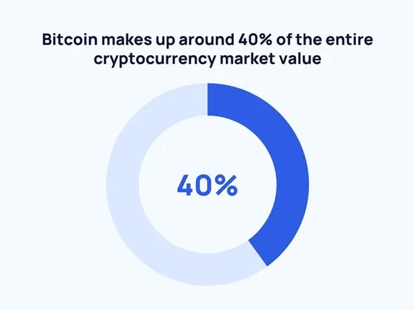 cryptocurrency market cap 