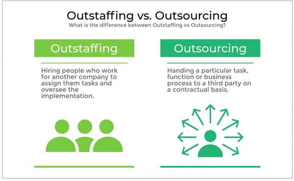 out-staffing vs. outsourcing image