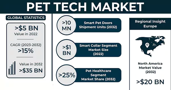 pets tech market stats image