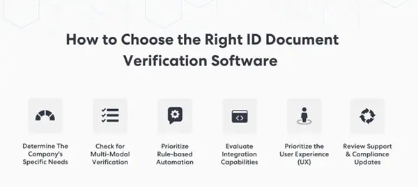 How to Choose the Right ID Document Verification Software?
