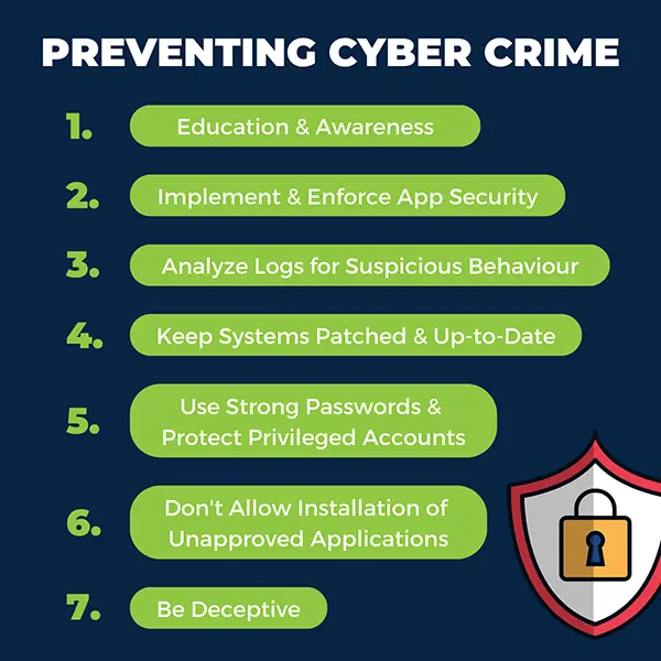 Preventing Cybercrime