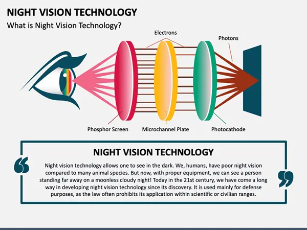 night vision technology stats image