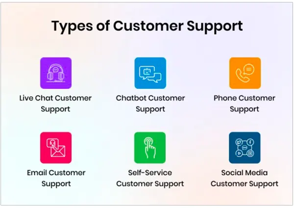 Types of Customer Support
