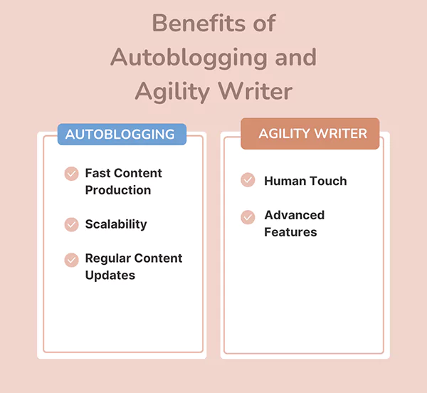  Benefits of Autoblogging and Agility Writer  