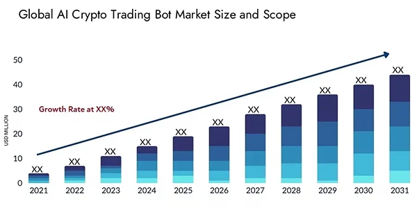  Global AI Crypto Trading Bot Market