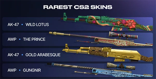 Skins in Counter-Strike 2