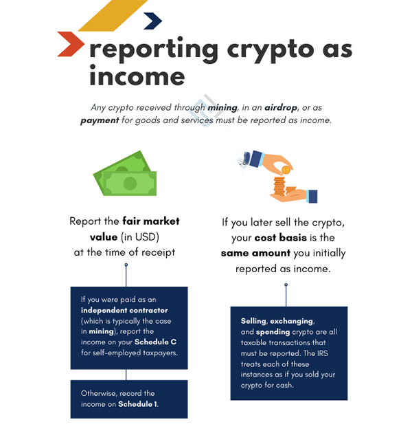 How to Report Crypto as Income