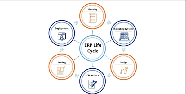 ERP implementation life cycle